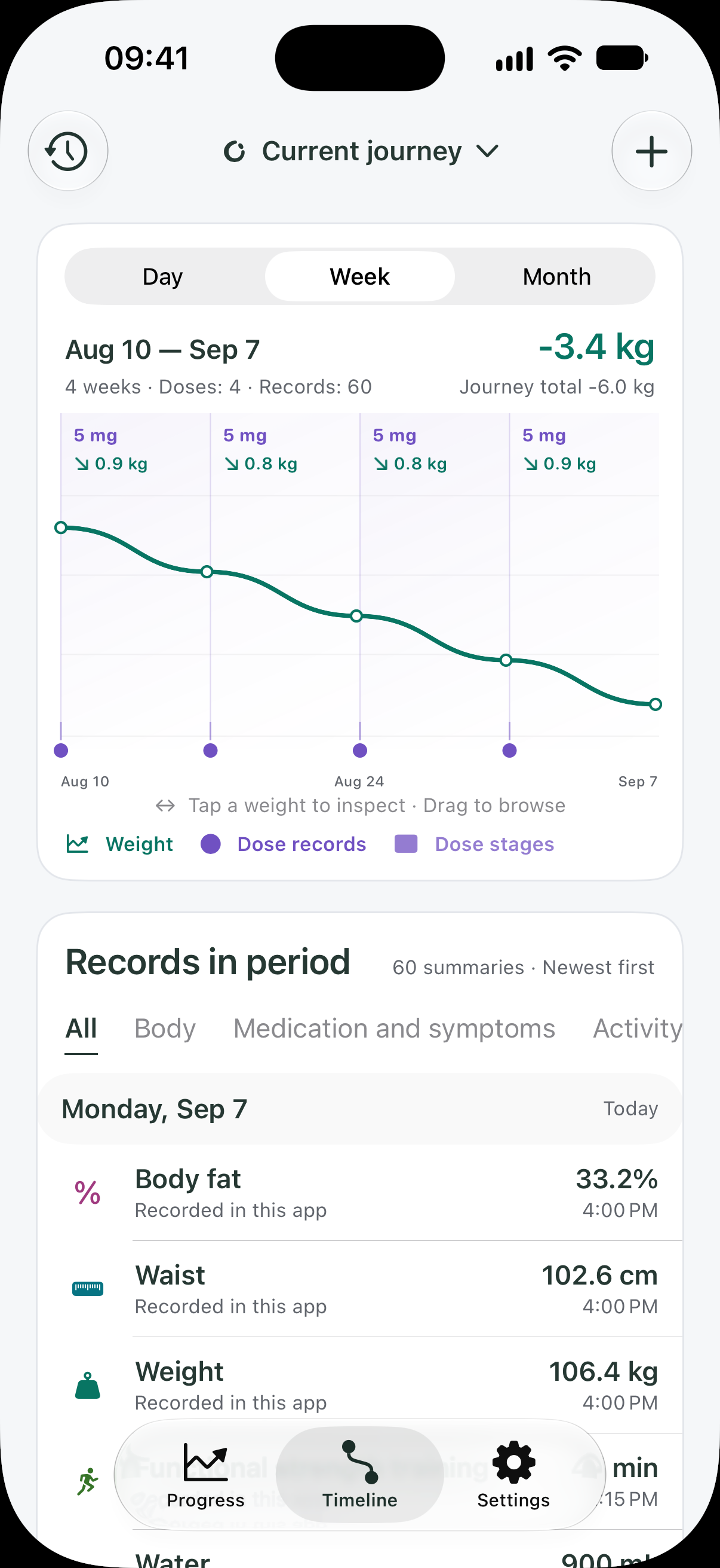 Bodori Timeline screen showing fictional weight measurements and actual dose records over time.