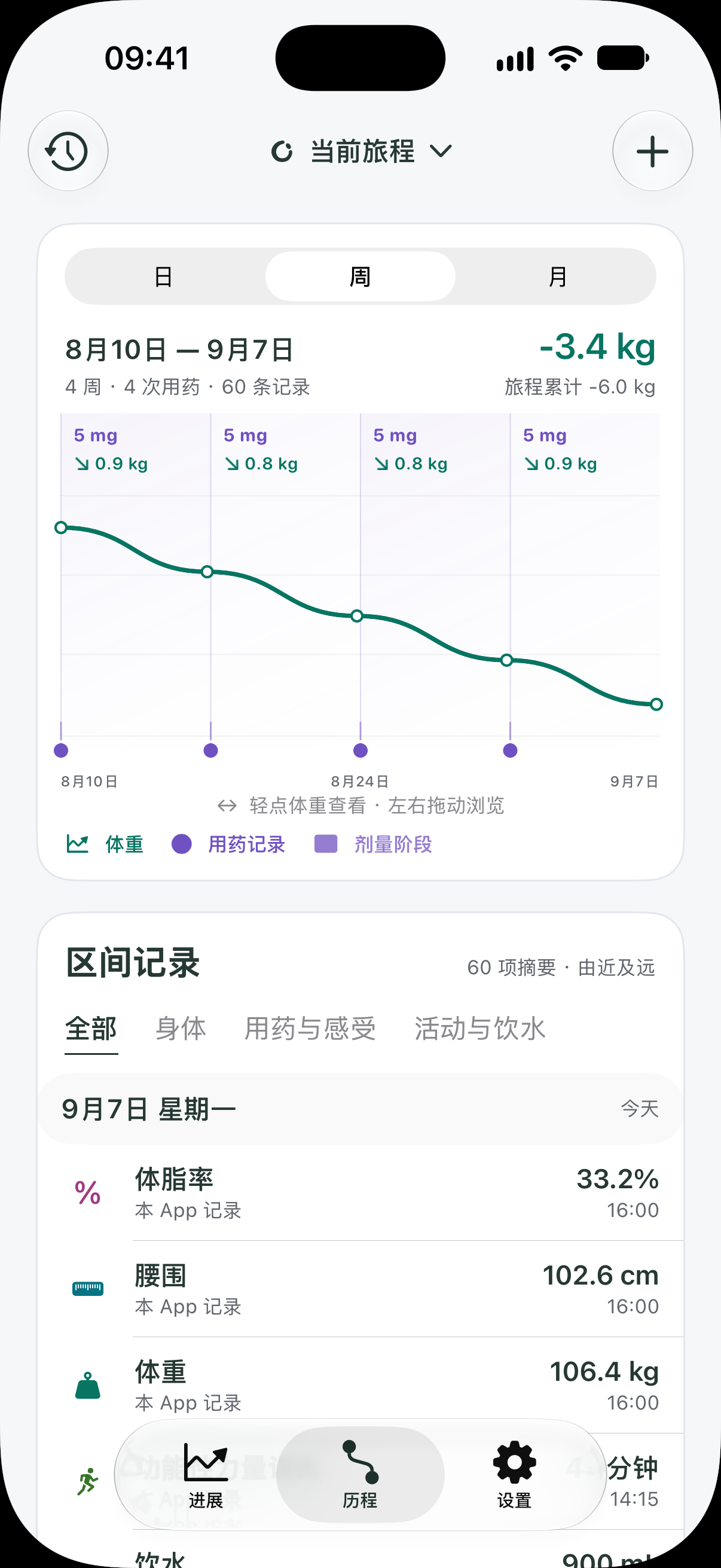 Bodori 历程界面,展示虚构体重测量与实际用药记录随时间的变化。